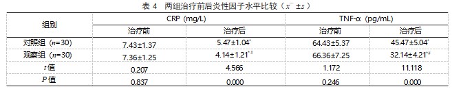 雷火灸联合常规西药治疗慢性盆腔炎气滞血瘀证患者的效果论文