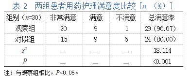 两种换药方式对降低经烧伤创面置股静脉管感染率的效果观察论文