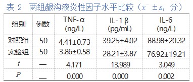慢性牙周炎病人实施即刻种植修复联合牙周基础治疗的效果论文