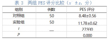 慢性牙周炎病人实施即刻种植修复联合牙周基础治疗的效果论文