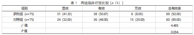 莫西沙星联合卷曲霉素治疗耐多药肺结核患者的效果论文