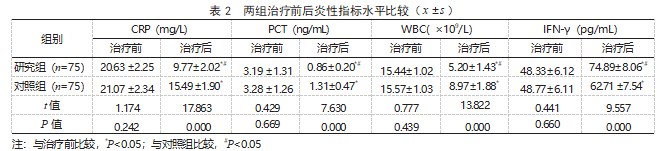 莫西沙星联合卷曲霉素治疗耐多药肺结核患者的效果论文
