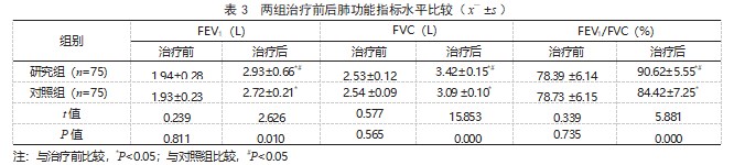 莫西沙星联合卷曲霉素治疗耐多药肺结核患者的效果论文