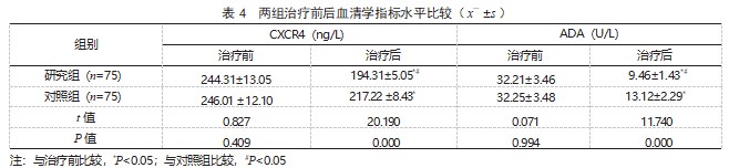 莫西沙星联合卷曲霉素治疗耐多药肺结核患者的效果论文