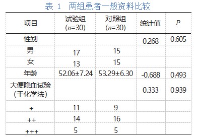 泮托拉唑与奥曲肽联用对上消化道溃疡合并出血患者疗效的影响论文