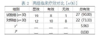 泮托拉唑与奥曲肽联用对上消化道溃疡合并出血患者疗效的影响论文