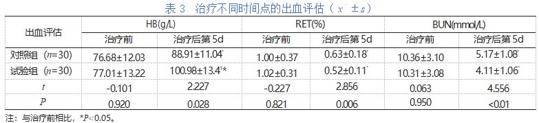 泮托拉唑与奥曲肽联用对上消化道溃疡合并出血患者疗效的影响论文
