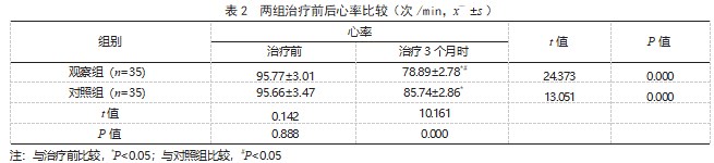 普萘洛尔联合甲巯咪唑治疗甲状腺功能亢进症患者的效果论文
