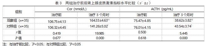 普萘洛尔联合甲巯咪唑治疗甲状腺功能亢进症患者的效果论文
