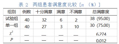 普外科腹腔镜手术患者应用手术室护理干预对改善患者低体温及其并发症的影响论文