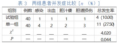 普外科腹腔镜手术患者应用手术室护理干预对改善患者低体温及其并发症的影响论文