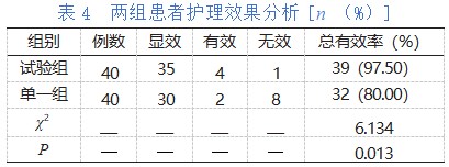 普外科腹腔镜手术患者应用手术室护理干预对改善患者低体温及其并发症的影响论文