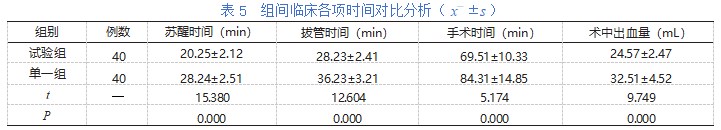 普外科腹腔镜手术患者应用手术室护理干预对改善患者低体温及其并发症的影响论文