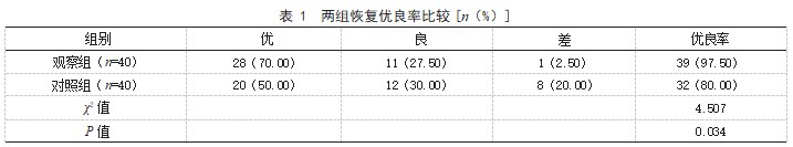 牵引复位固定术联合坚固内固定术治疗口腔颌面部创伤性骨折患者的效果论文