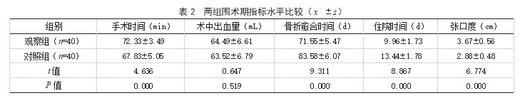 牵引复位固定术联合坚固内固定术治疗口腔颌面部创伤性骨折患者的效果论文