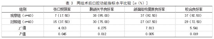 牵引复位固定术联合坚固内固定术治疗口腔颌面部创伤性骨折患者的效果论文