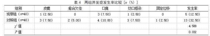 牵引复位固定术联合坚固内固定术治疗口腔颌面部创伤性骨折患者的效果论文
