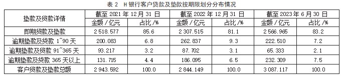 商业银行风险管理研究论文