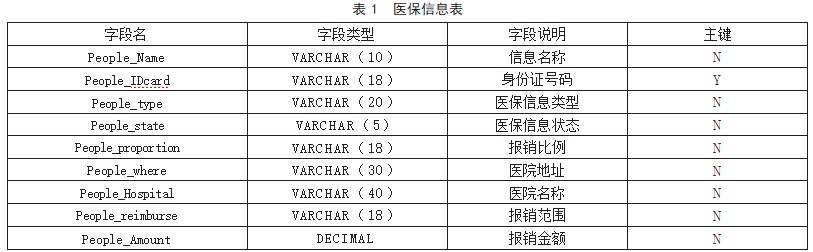 社会保障卡居民服务一卡通系统设计与实现论文