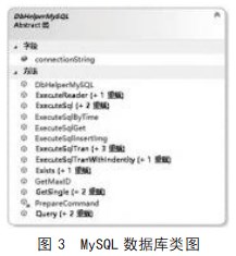 社会保障卡居民服务一卡通系统设计与实现论文