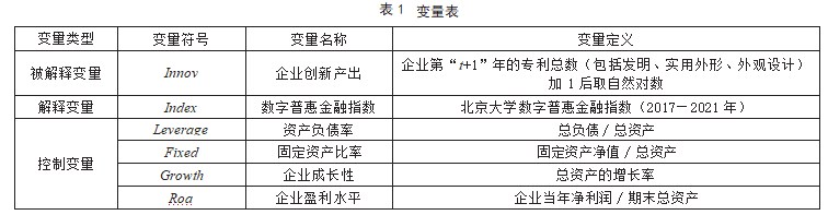数字金融对专精特新“小巨人”企业创新绩效的影响论文