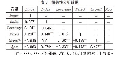 数字金融对专精特新“小巨人”企业创新绩效的影响论文