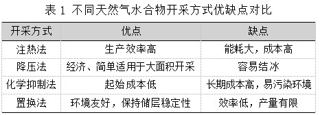 “双碳”背景下二氧化碳海洋封存水合物利用技术研究进展论文