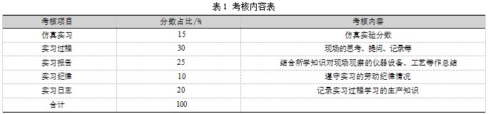 “双碳”背景下化工生产实习的教学改革与实践论文