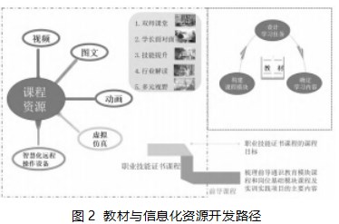 1+X 证书制度背景下“育训结合、能力递进、书证融通”育人模式的探索与实践论文