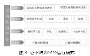 1+X 证书制度背景下“育训结合、能力递进、书证融通”育人模式的探索与实践论文