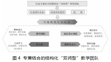 1+X 证书制度背景下“育训结合、能力递进、书证融通”育人模式的探索与实践论文