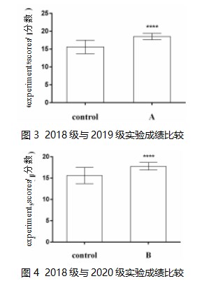 打造绿色化学实验课堂 ，培养学生科研创新精神论文