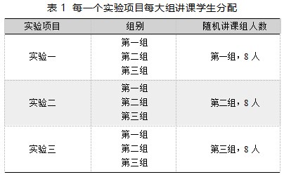 打造绿色化学实验课堂 ，培养学生科研创新精神论文