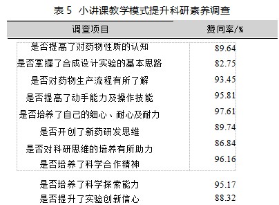 打造绿色化学实验课堂 ，培养学生科研创新精神论文