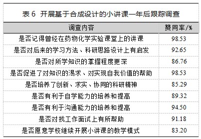 打造绿色化学实验课堂 ，培养学生科研创新精神论文