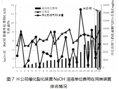 大型炼油装置三剂费用分析论文
