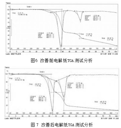 导电性高分子混合型铝电解电容器研究论文