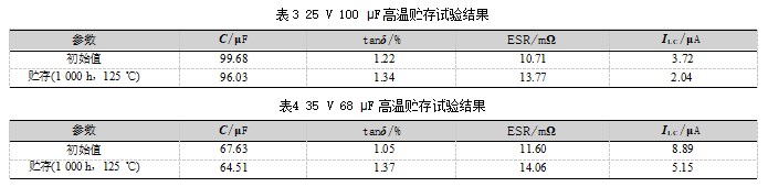 导电性高分子混合型铝电解电容器研究论文