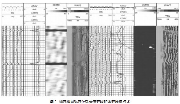 复杂盐膏层定向井固井工艺探讨论文