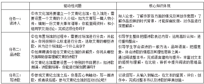 基于项目化学习的初中名著阅读路径论文