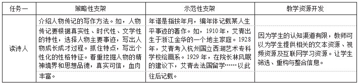 基于项目化学习的初中名著阅读路径论文