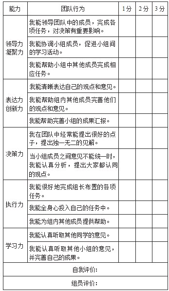 基于项目化学习的初中名著阅读路径论文