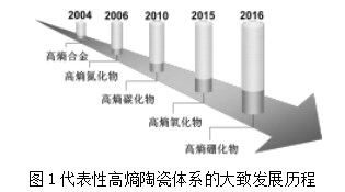 基于专利数据的高熵陶瓷材料研发进展分析论文