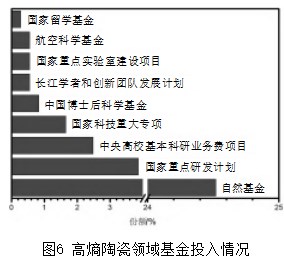 基于专利数据的高熵陶瓷材料研发进展分析论文