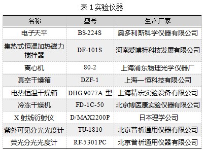 硫化铟纳米粒子制备及性质研究论文