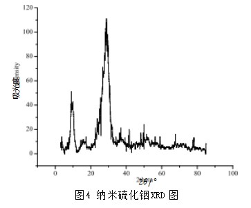 硫化铟纳米粒子制备及性质研究论文