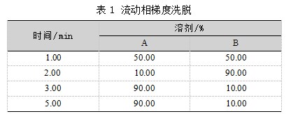 醚菌酯在土壤中的残留分析方法验证试验论文