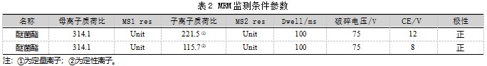 醚菌酯在土壤中的残留分析方法验证试验论文