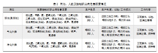 某石化企业新建燃料制氢气联合装置职业病危害防治重点论文