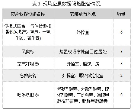 某石化企业新建燃料制氢气联合装置职业病危害防治重点论文